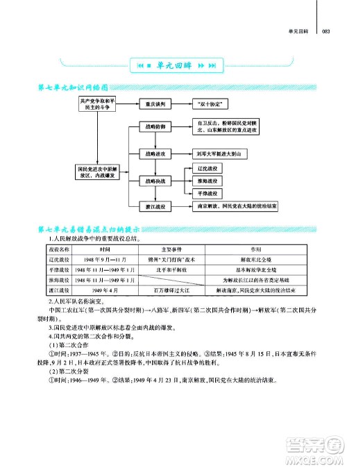 大象出版社2020年基础训练历史八年级上册人教版答案 大象出版社2020年基础训练历史八年级上册人教版答案