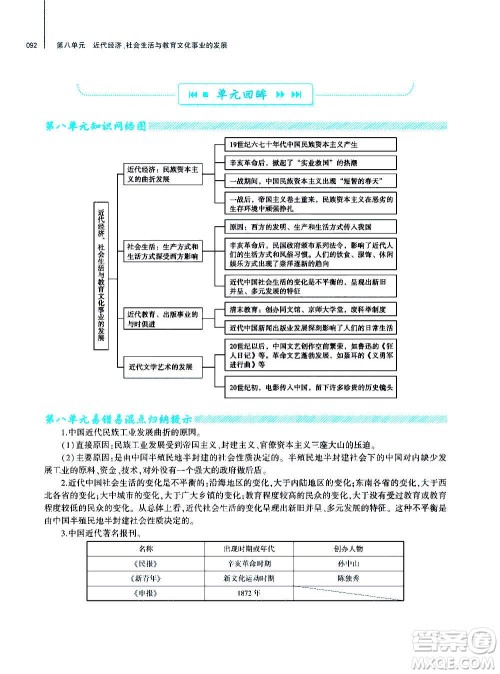 大象出版社2020年基础训练历史八年级上册人教版答案 大象出版社2020年基础训练历史八年级上册人教版答案