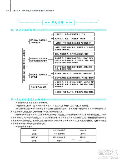 大象出版社2020年基础训练历史八年级上册人教版答案