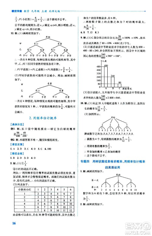 陕西师范大学出版总社2020年绩优学案数学九年级上册北师大版答案 陕西师范大学出版总社2020年绩优学案数学九年级上册北师大版答案
