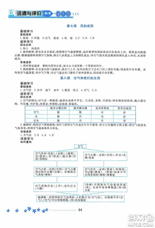 黑龙江教育出版社2020资源与评价三年级科学上册教科版答案