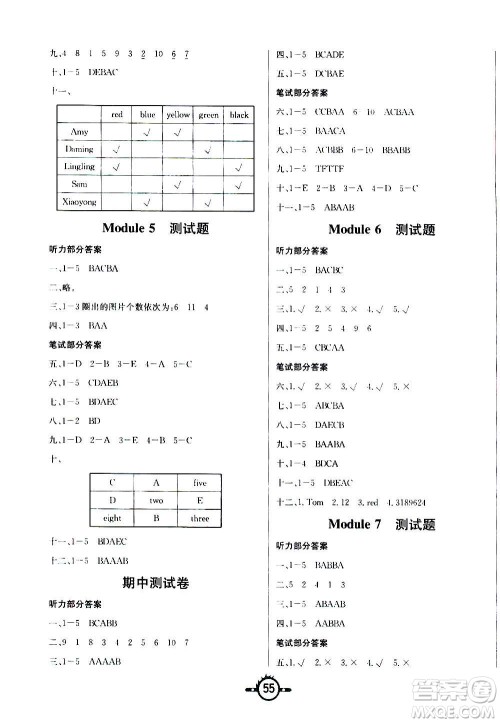 西安出版社2020年创新课课练英语三年级上册WY外研版答案