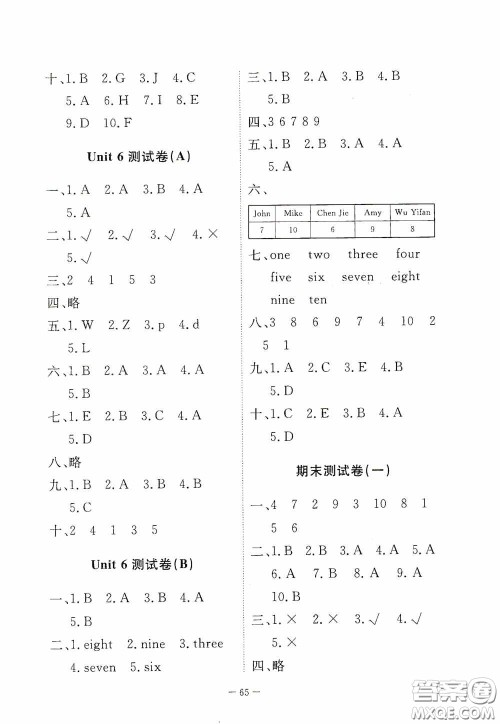 江西教育出版社2020能力形成同步测试卷三年级英语上册人教版答案