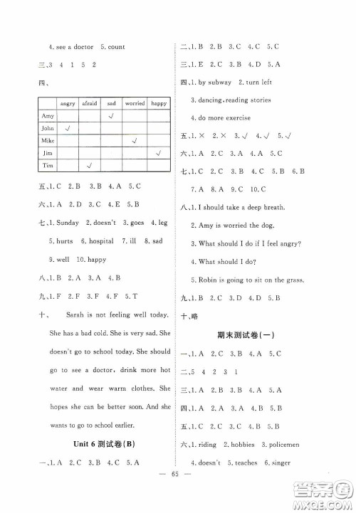 江西教育出版社2020能力形成同步测试卷六年级英语上册人教PEP版答案 江西教育出版社2020能力形成同步测试卷六年级英语上册人教PEP版答案