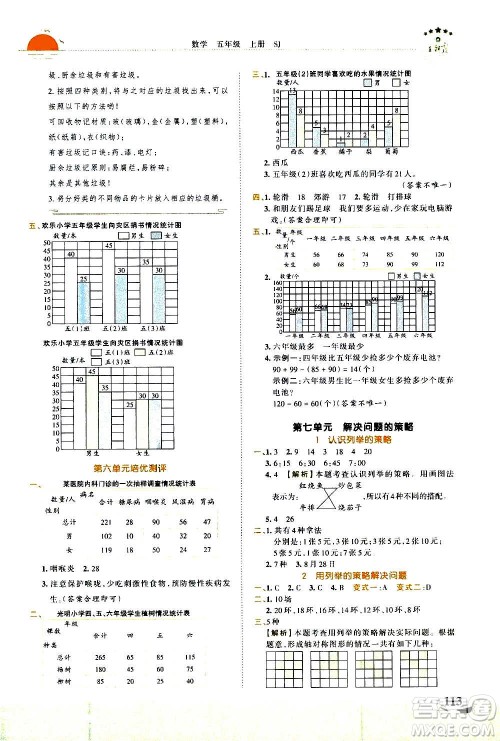 2020秋王朝霞德才兼备作业创新设计数学五年级上册SJ苏教版答案