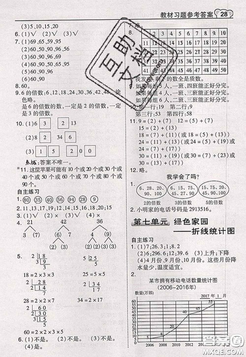 2020秋荣德基特高级教师点拨五年级数学上册青岛版参考答案 2020秋荣德基特高级教师点拨五年级数学上册青岛版参考答案