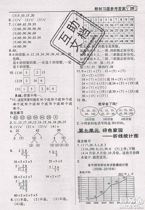 2020秋荣德基特高级教师点拨五年级数学上册青岛版参考答案