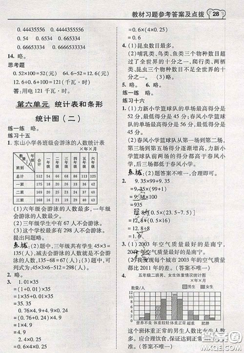 2020秋荣德基特高级教师点拨五年级数学上册苏教版参考答案 2020秋荣德基特高级教师点拨五年级数学上册苏教版参考答案
