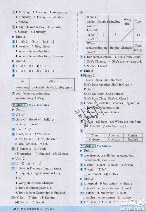 2020秋荣德基特高级教师点拨七年级英语上册外研版参考答案
