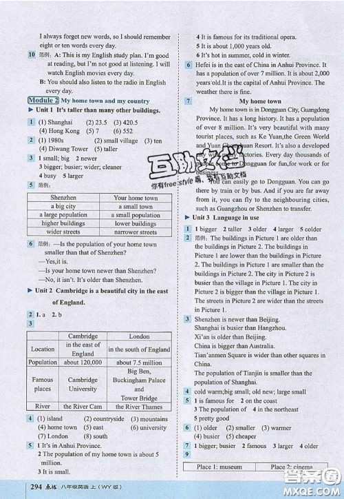 2020秋荣德基特高级教师点拨八年级英语上册外研版参考答案 2020秋荣德基特高级教师点拨八年级英语上册外研版参考答案