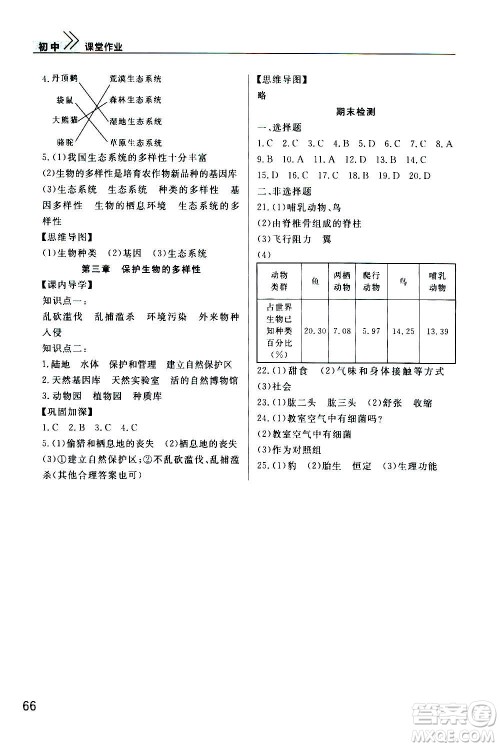 2020秋智慧学习天天向上课堂作业八年级上册生物人教版答案