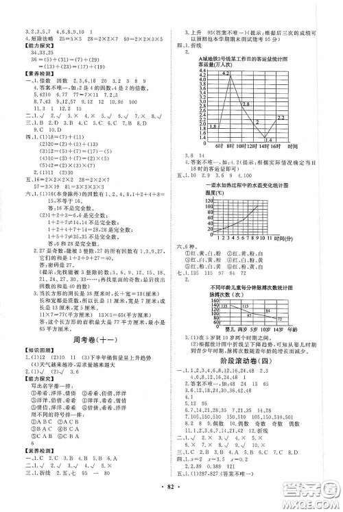 山东教育出版社2020小学同步练习册分层卷五年级数学上册答案