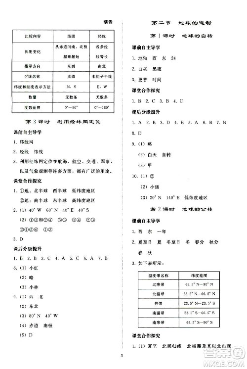 人民教育出版社2020秋同步轻松练习地理七年级上册人教版答案 人民教育出版社2020秋同步轻松练习地理七年级上册人教版答案