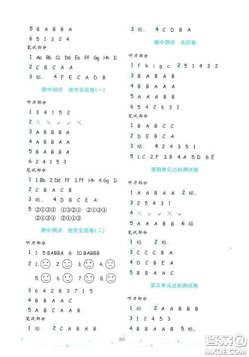 山东教育出版社2020金钥匙小学英语试卷三年级上册人教版答案