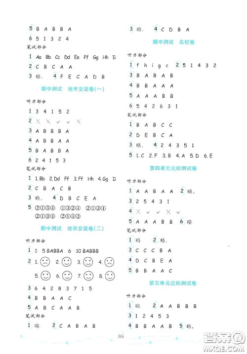 山东教育出版社2020金钥匙小学英语试卷三年级上册人教版答案 山东教育出版社2020金钥匙小学英语试卷三年级上册人教版答案
