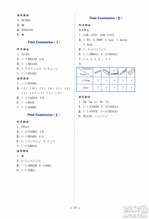 山东教育出版社2020小学英语试卷金钥匙三年级上册鲁科版三年级起点答案