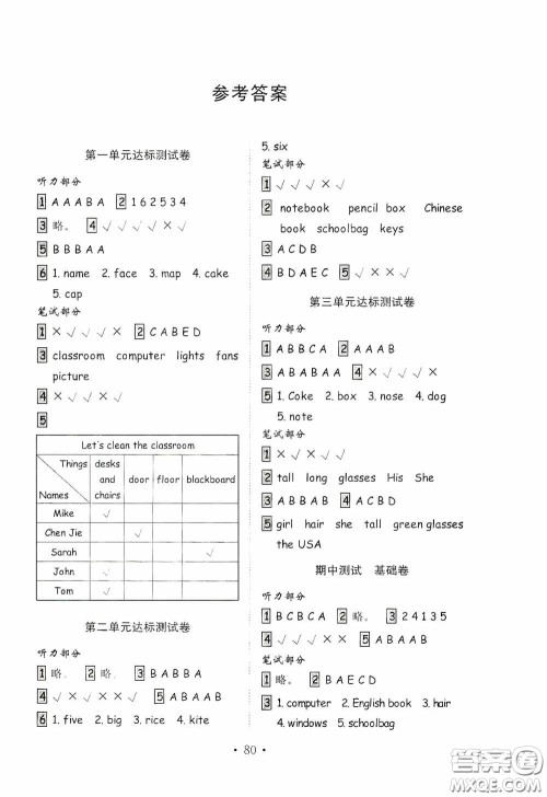 山东教育出版社2020小学英语试卷金钥匙四年级上册人教PEP版三年级起点答案