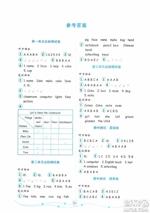 山东教育出版社2020小学英语试卷金钥匙四年级上册人教PEP版答案