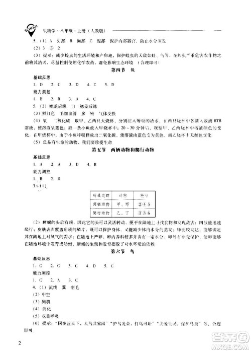 2020秋新课程问题解决导学方案八年级生物学上册人教版参考答案 2020秋新课程问题解决导学方案八年级生物学上册人教版参考答案