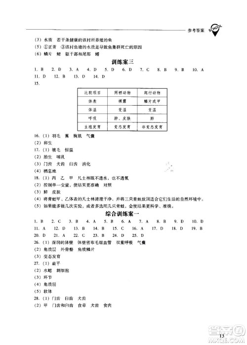 2020秋新课程问题解决导学方案八年级生物学上册人教版参考答案 2020秋新课程问题解决导学方案八年级生物学上册人教版参考答案