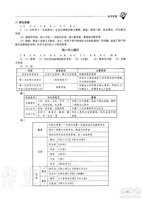 2020秋新课程问题解决导学方案八年级中国历史上册人教版参考答案