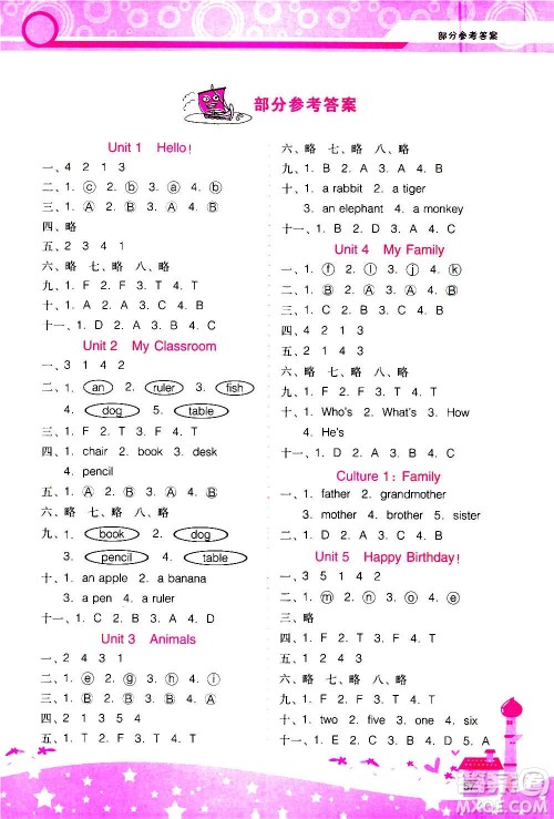 2020年新课程学习辅导英语三年级上册PEP广东人民版参考答案 2020年新课程学习辅导英语三年级上册PEP广东人民版参考答案