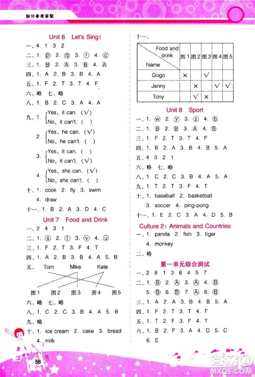 2020年新课程学习辅导英语三年级上册PEP广东人民版参考答案 2020年新课程学习辅导英语三年级上册PEP广东人民版参考答案