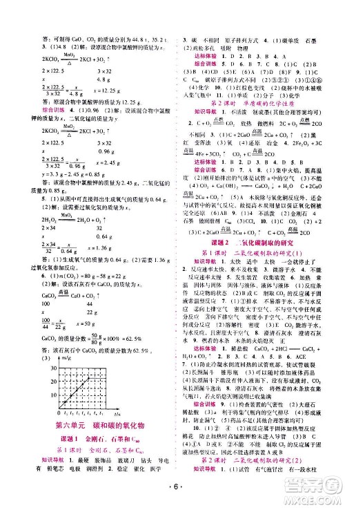 广西师范大学出版社2020年新课程学习辅导化学九年级上册人教版答案 广西师范大学出版社2020年新课程学习辅导化学九年级上册人教版答案