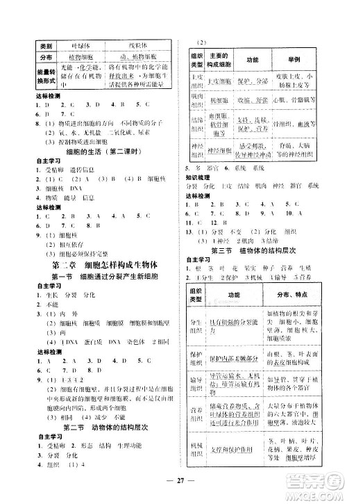 2020年南粤学典学考精练七年级生物学上册人教版参考答案