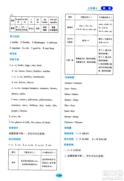 黑龙江教育出版社2020年资源与评价英语七年级上册外研版参考答案
