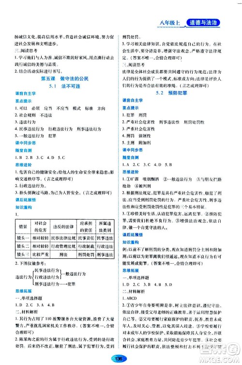 黑龙江教育出版社2020年资源与评价道德与法治八年级上册人教版答案 黑龙江教育出版社2020年资源与评价道德与法治八年级上册人教版答案