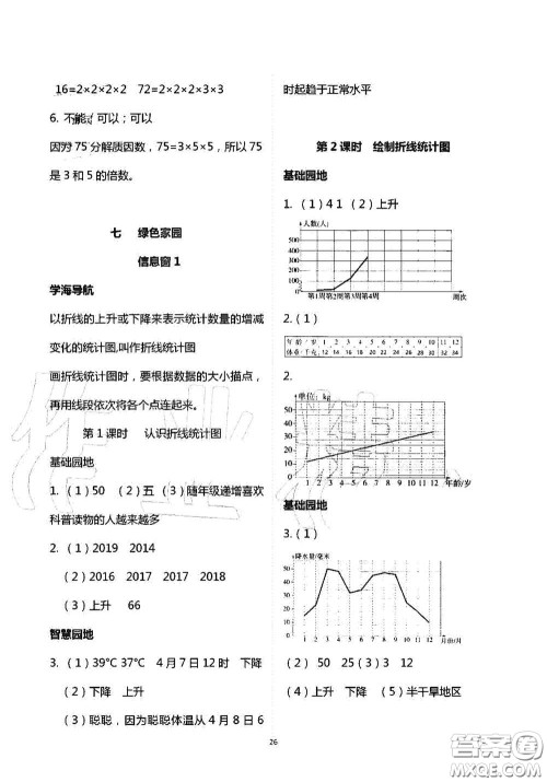 青岛出版社2020新课堂同步学习与探究五年级数学上学期答案 青岛出版社2020新课堂同步学习与探究五年级数学上学期答案