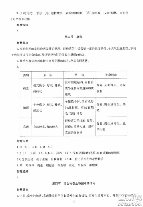 明天出版社2020智慧学习七年级生物学上册人教版答案