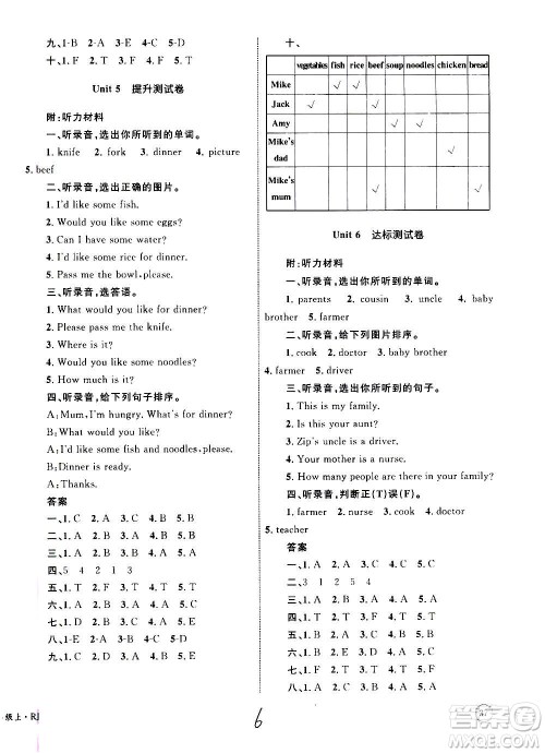 2020年优化设计单元测试卷英语四年级上册RJ人教版答案