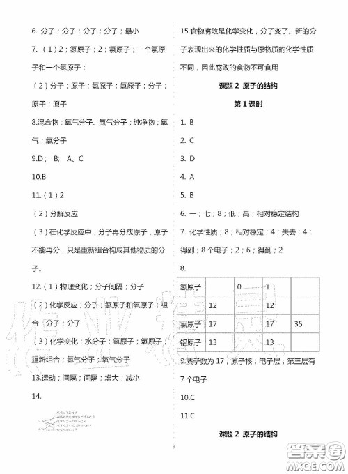 宁夏人民教育出版社2020学习之友九年化学全一册人教版答案