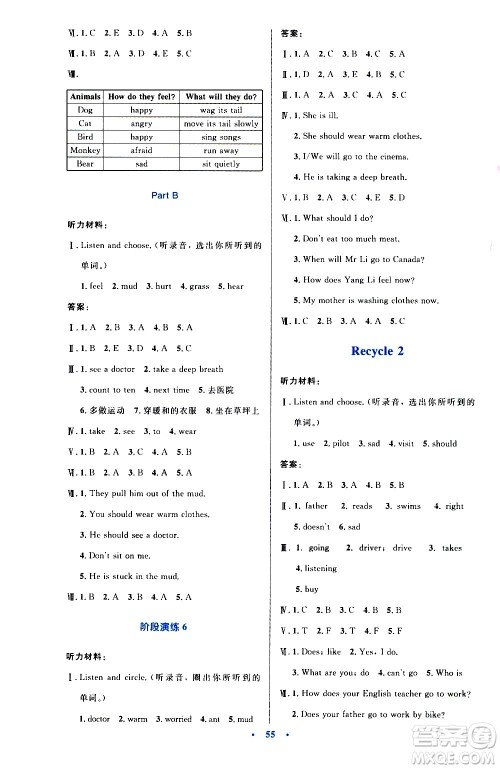 2020小学同步测控优化设计英语六年级上册PEP人教版答案