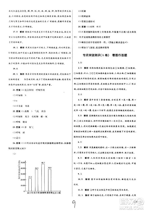 2020年优化设计单元测试卷生物七年级上册RJ人教版答案