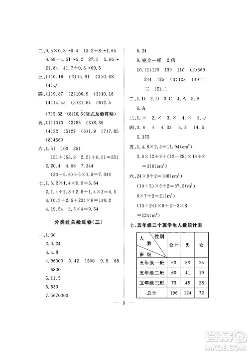 海南出版社2020年新课程学习指导测试卷数学五年级上册苏教版答案