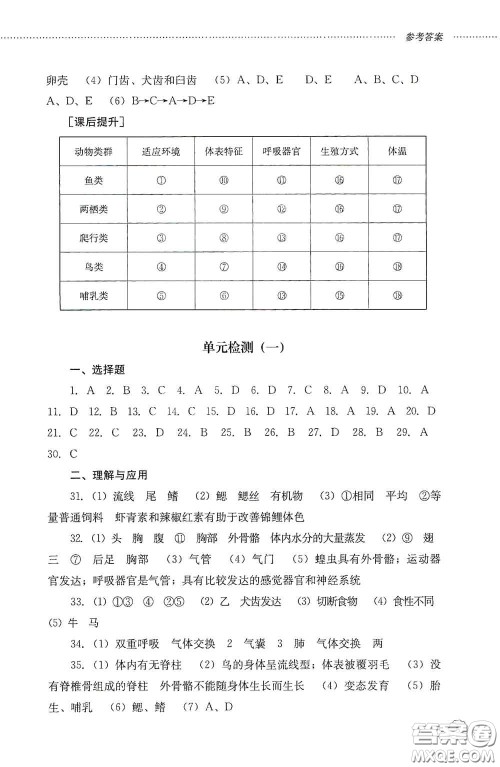 山东文艺出版社2020初中课堂同步训练八年级生物学上册人教版答案