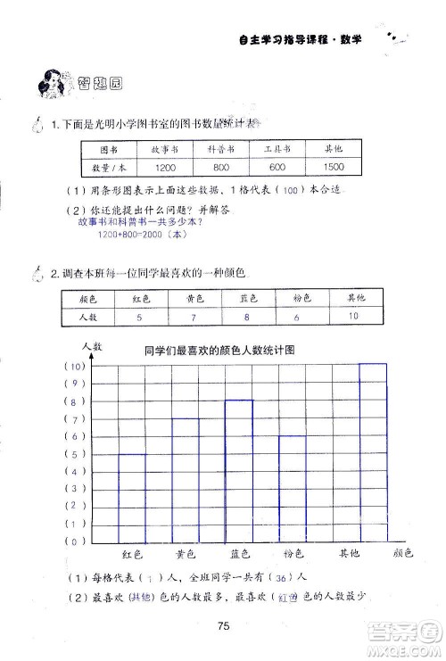 山东教育出版社2020年自主学习指导课程数学四年级上册人教版答案
