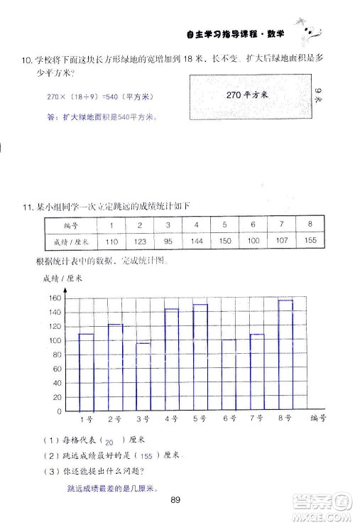 山东教育出版社2020年自主学习指导课程数学四年级上册人教版答案
