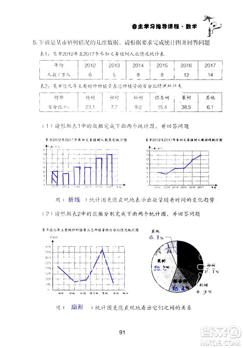 山东教育出版社2020年自主学习指导课程数学六年级上册人教版答案