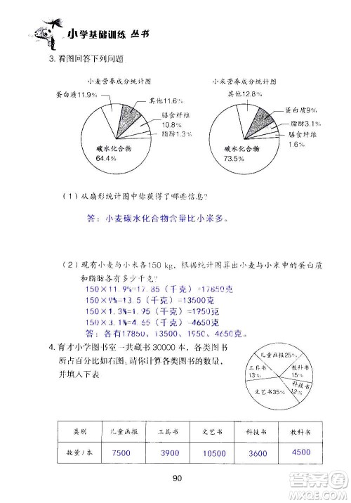 山东教育出版社2020年自主学习指导课程数学六年级上册人教版答案