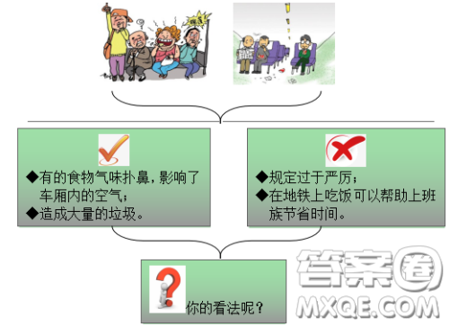 地铁禁食令英语作文 关于地铁禁食令的英语作文 地铁禁食令英语作文 关于地铁禁食令的英语作文