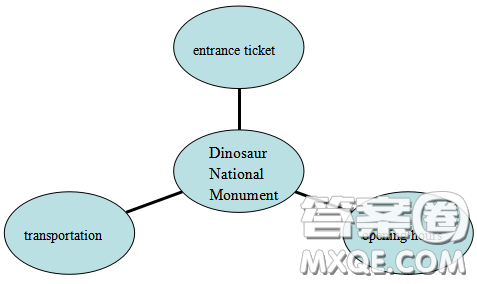 关于美国国立恐龙公园的英语作文 与美国国立恐龙公园相关的英语作文 关于美国国立恐龙公园的英语作文 与美国国立恐龙公园相关的英语作文