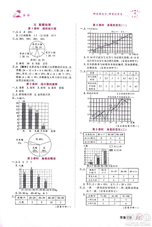 2020秋王朝霞创维新课堂同步优化训练数学六年级上册BS北师大版答案