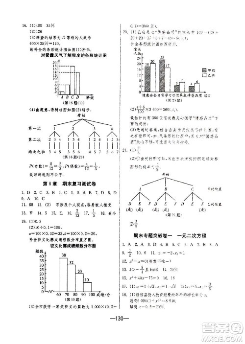 江苏人民出版社2020年期末闯关冲刺100分数学九年级全一册江苏版答案