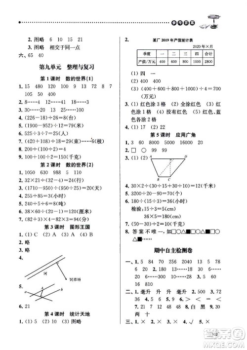 南京大学出版社2020年课时天天练数学四年级上册苏教版答案