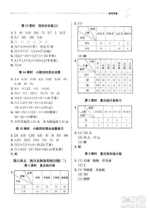 南京大学出版社2020年课时天天练数学五年级上册苏教版答案