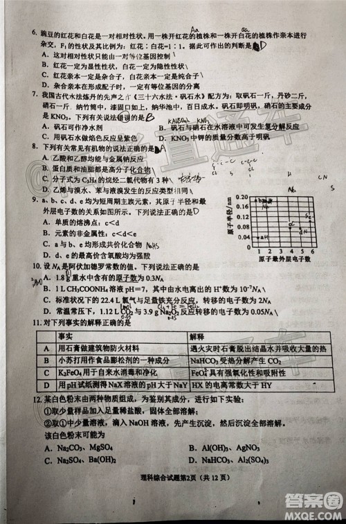 绵阳市高中2018级第一次诊断性考试理科综合试题及答案 绵阳市高中2018级第一次诊断性考试理科综合试题及答案